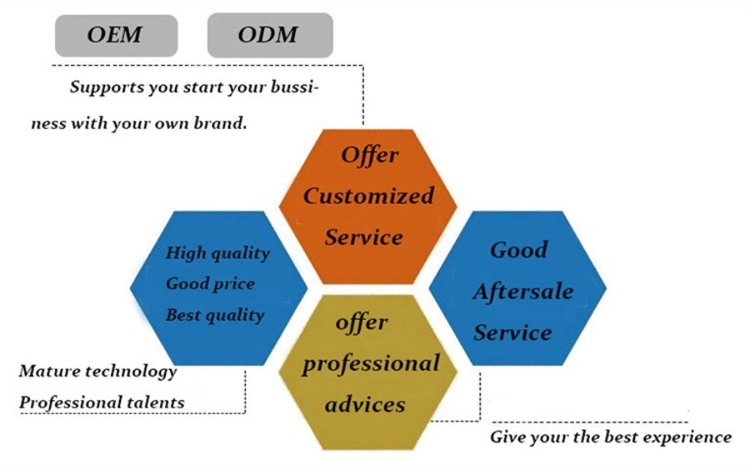 ODM & OEM Service Wholesale Dri Fit Running Tights Yoga Tights