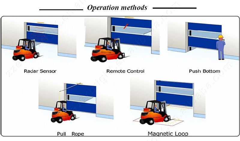 Industry Warehouse Automatic PVC High Speed Door