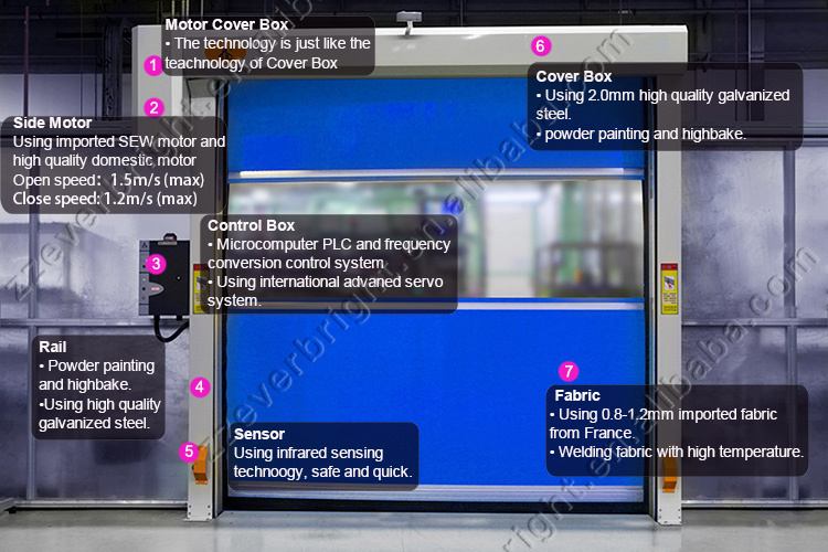 Industry Warehouse Automatic PVC High Speed Door