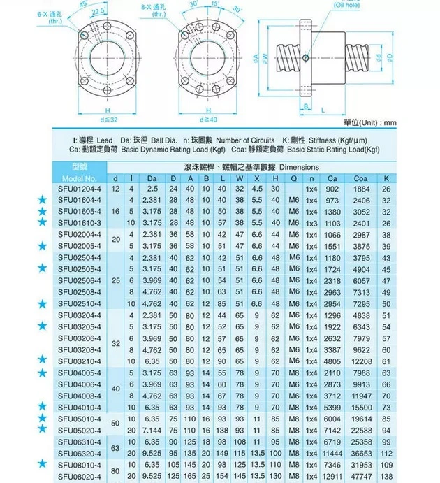 Miniature Ball Screw Sfu1204 Ball Screw for 3D Printing Machine