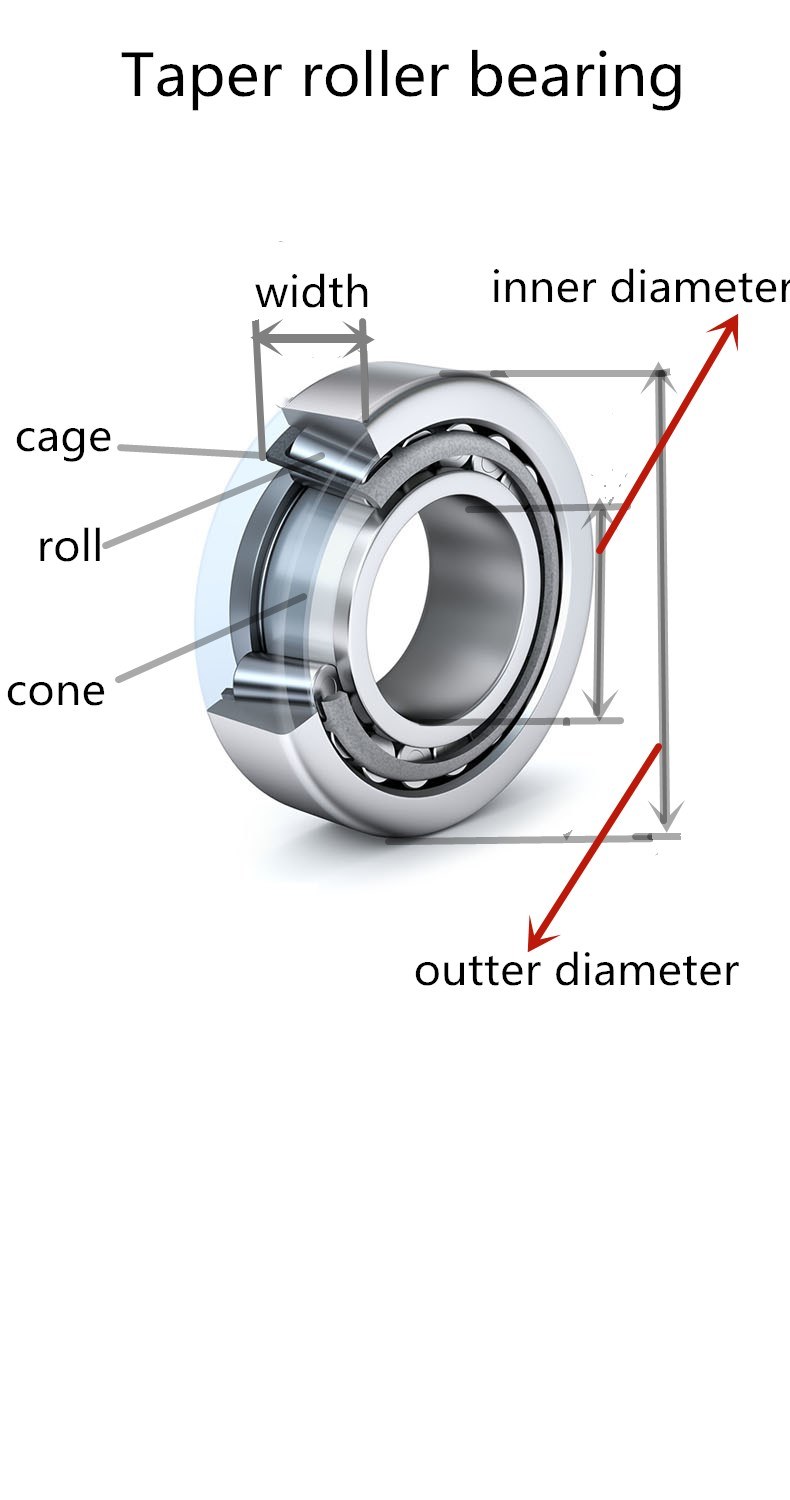 Koyo Inch Tapered Roller Bearing Jlm506849 Tapered Roller Bearing