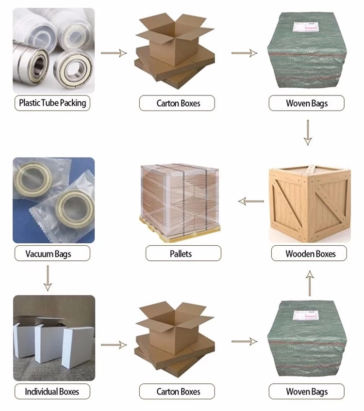 Automobile Bearing, Mechanical Bearingtapered Roller Bearing