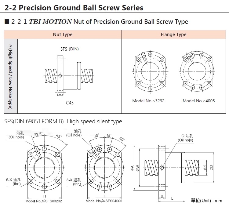 Tbi Ball Screw Replacement Misumi Ball Screw Replacement Sfs1205