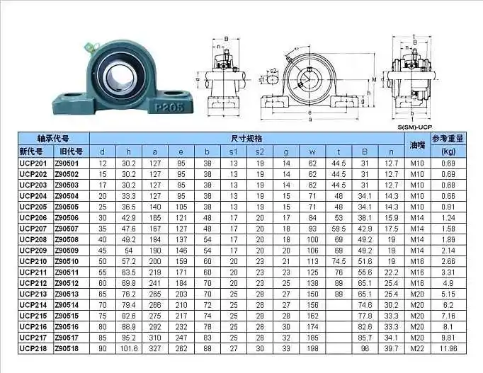 OEM Service Full Certificated Stainless Steel Pillow Block UCP Bearing UCP206