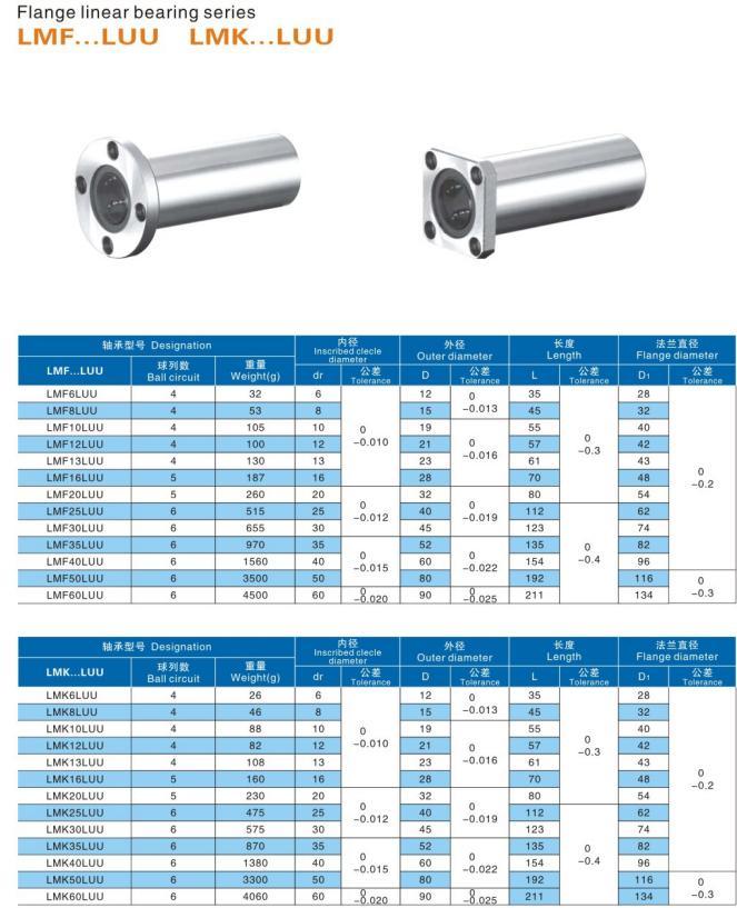 Flanged Linear Motion Bearing