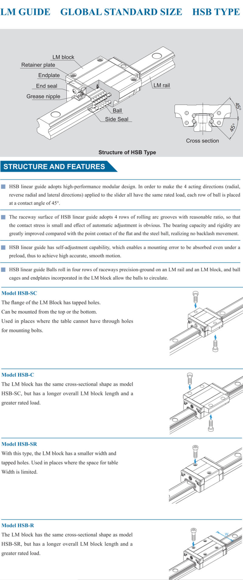 THK, Hiwin, PMI, SKF, Abba, Sbc, Csk Linear Ball Bearing Guides, Linear Guide Way System, Linear Guide Kit