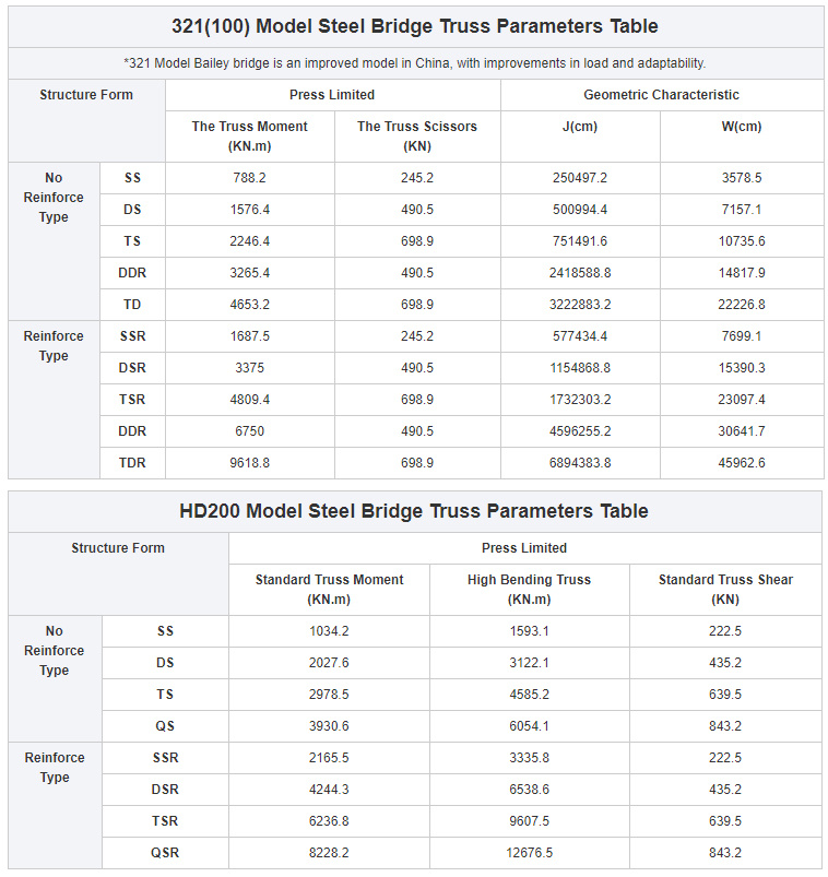 Bridge Box Metallic Bridge Price of Bailey Bridge