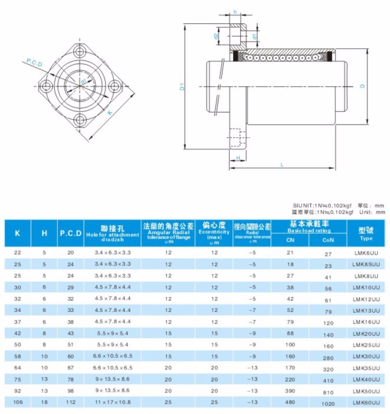Flanged Linear Motion Bearing Lmk12 with High Quality