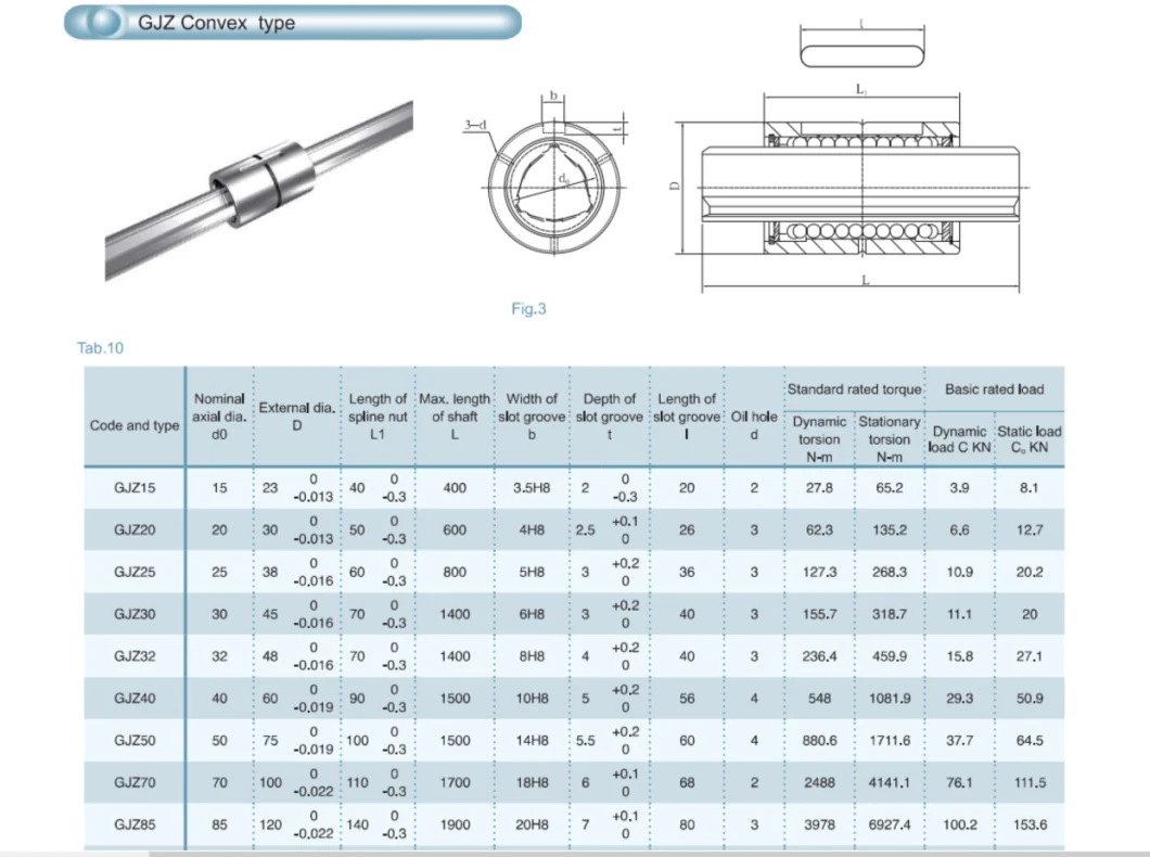 Hot Sale 100cr6 Material Solid Hollow 25mm Ball Spline Shaft for CNC Machine