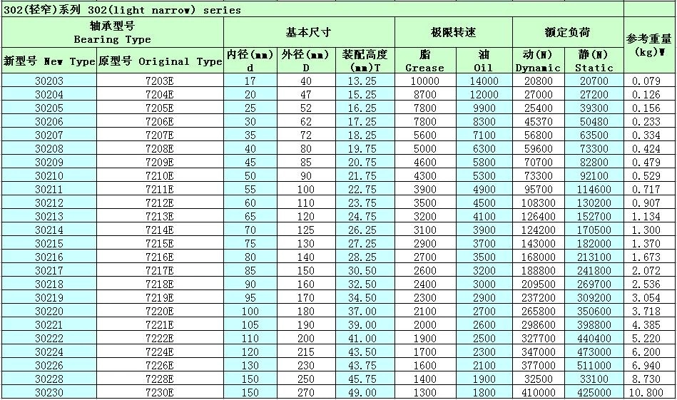 OEM Brands 32204 Roller Bearings 20*47*19.25mm Taper Roller Bearing/Roller Bearing