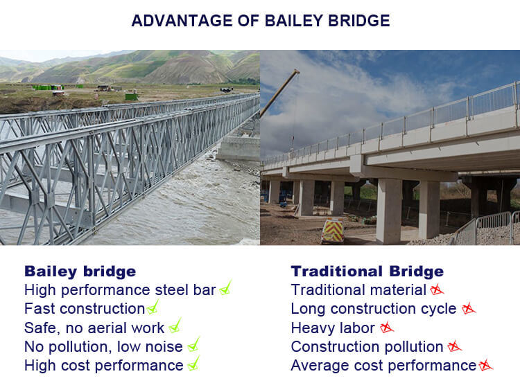 Used Bailey Bridge for Sale Puente Bailey Costo Puente Militar