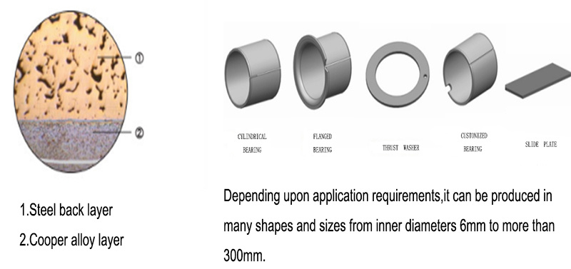 Special Wrapped Multilayer Composite Self Lubricating Bearing