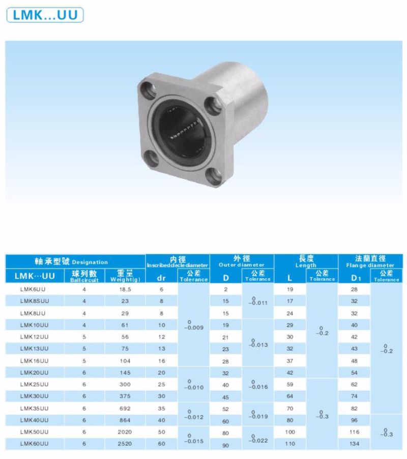 Flanged Linear Motion Bearing Lmk12 with High Quality