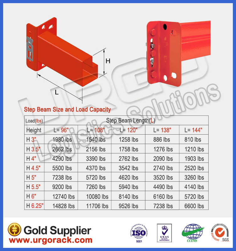 Teardrop Pallet Racks Automatic Warehouse Storage System as/RS