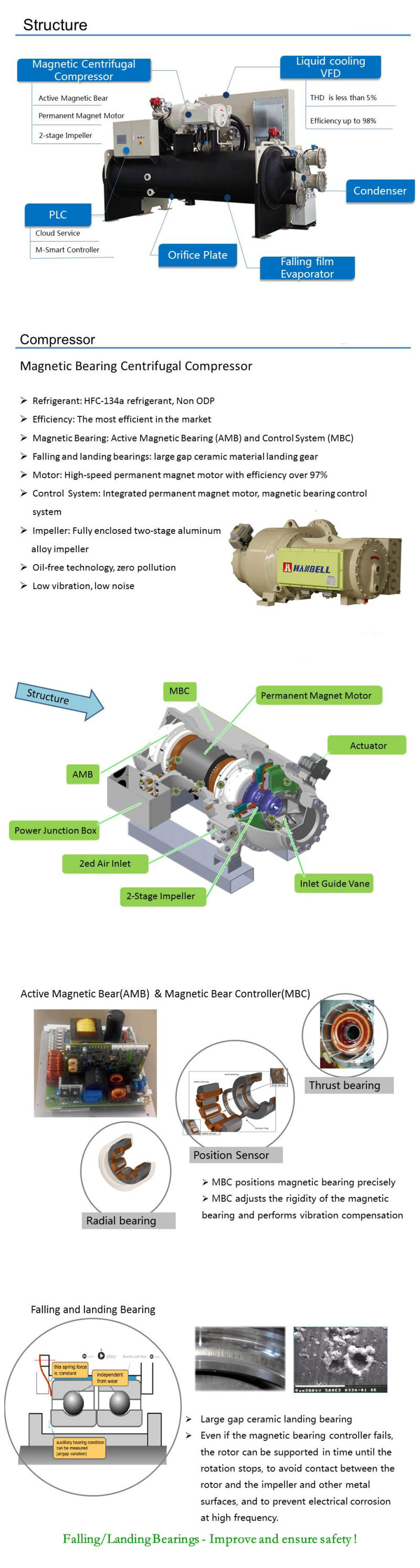 1000 Ton Dual Magnetic Bearing Compressor Big Capacity Lab Chiller