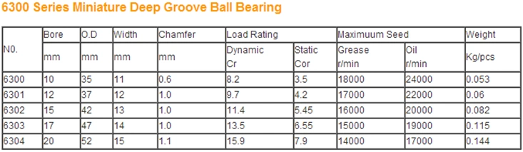 Ball Bearing 6200 6201 6202 6203 6204 6205 Zz 2RS for Motor Bearing