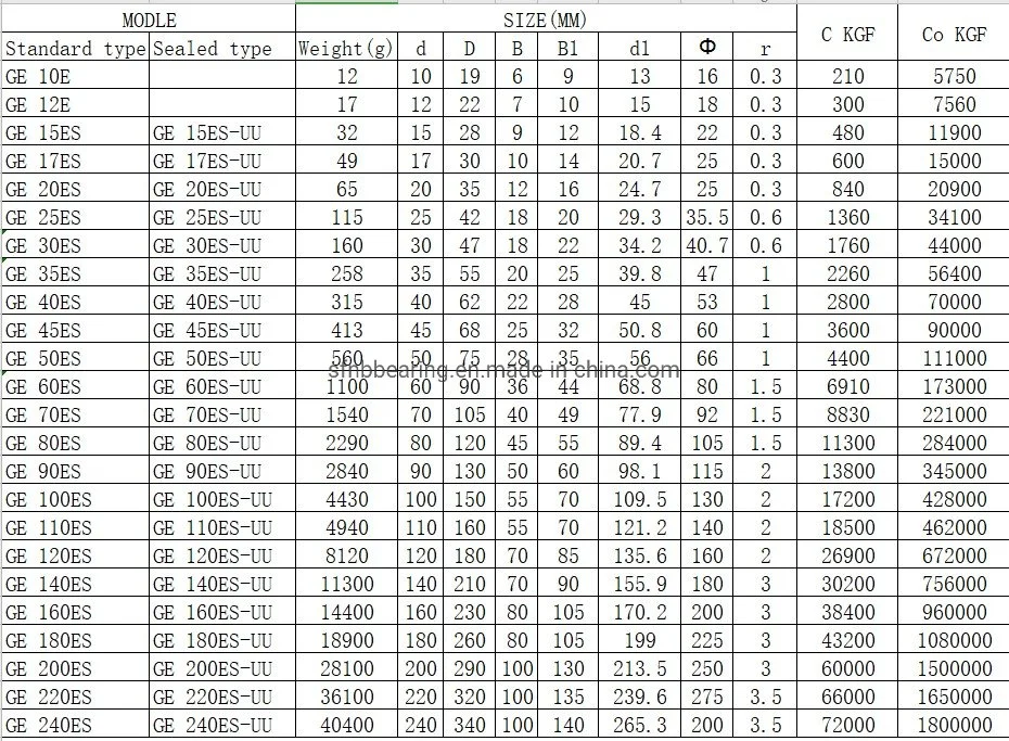 Ge Spherical Joint Plain Ball Radial Rod End Bearing Phs6 Phs8 Phs10 Phs12 Phs14 Phs16 Phs18