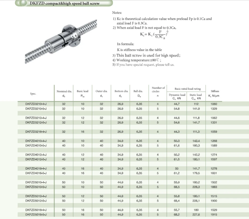 Factory Directly Supply Ball Screw Building Plant Thread Shaft Feature Material 50mm Ball Screw