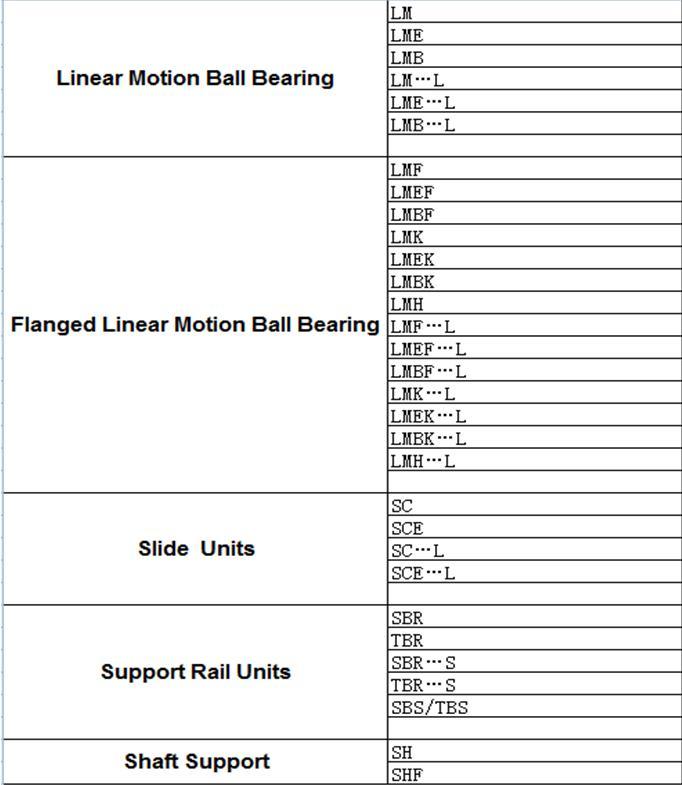 Linear Bearing Square Flanged Linear Motion Ball Bushing Bearing