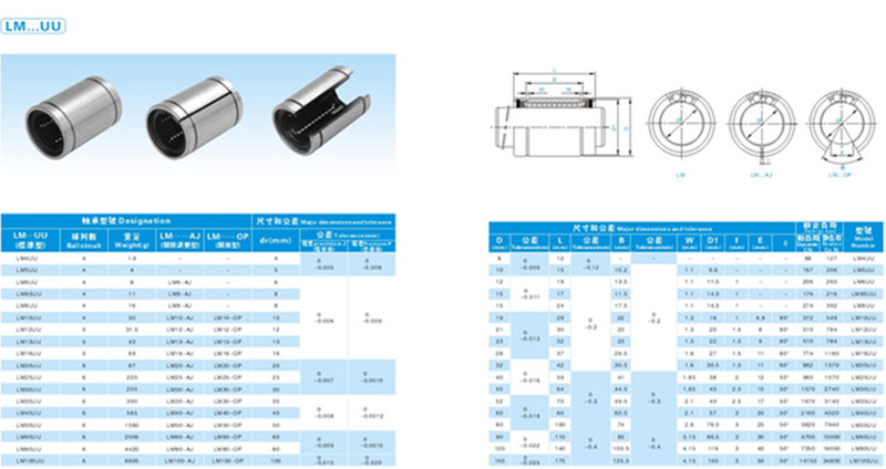 Linear Motion Ball Bearing Rails and Guide Lm6uu