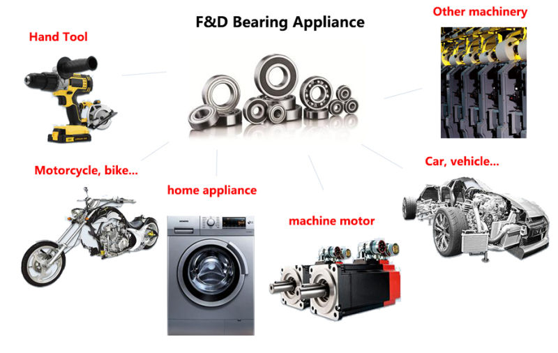 6205 ZZ gear box parts bearing, generator motor bearings
