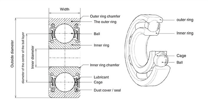 Low noise vibration pump parts bearing ball bearing 6203