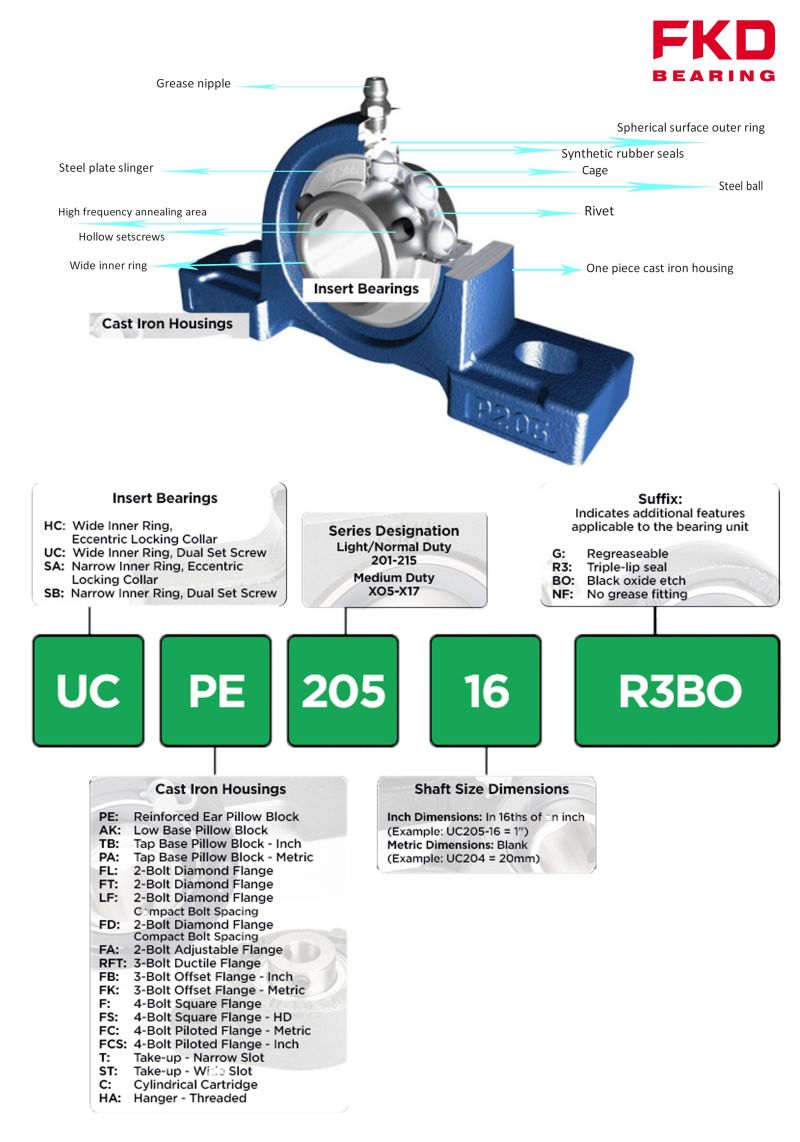 Top Quality Pillow Block Bearings, UC Bearing, UCP Bearing, Ball Bearings, Taper Roller Bearings, Bearings, Bearing with ISO Certificate
