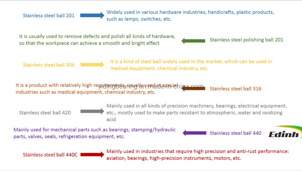 Stainless Steel Ball for Bearing and Stainless Steel Bearing Balls 304 316 420