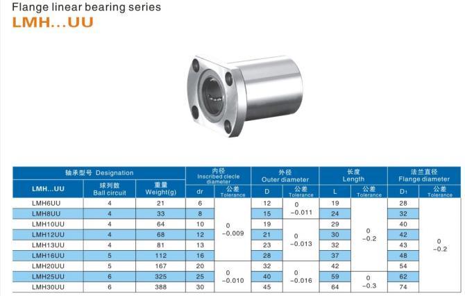 China Supplier Flanged Linear Ball Bearing Linear Slide Bearing Lmh12uu
