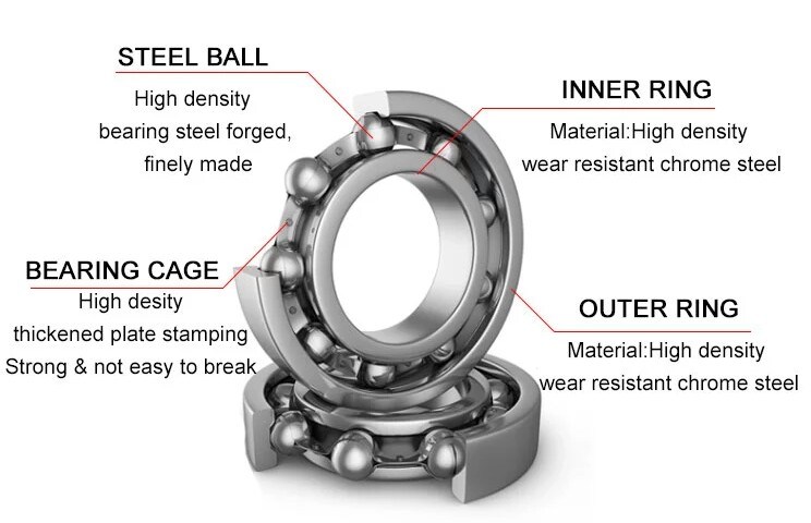 608 Skateboard Bearing Radial Shielded Deep Groove Ball Bearing Different Pinion Inner Bearing for Isuzu Car Wheel Bearing for Diesel Engines
