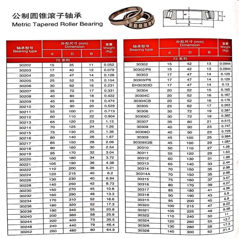 Single Row Tapered Roller Bearing Double Row Tapered Roller Bearing Four Row Tapered Roller Bearing