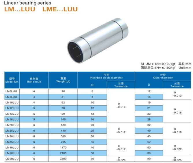 Linear Bearings for Rods Liner Rail Linear Shaft Parts
