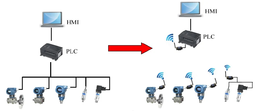Smart Wireless Data Transfer Unit with Multiple Channels