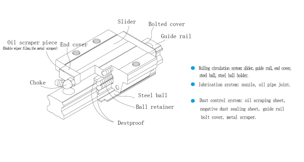 Hot Sale Custom Guideway Rail and Slide Block for CNC Machine Linear Ball Bearing Carriage