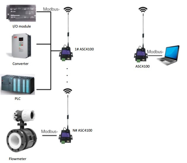 Smart Wireless Lora Data Transfer Unit (DTU)