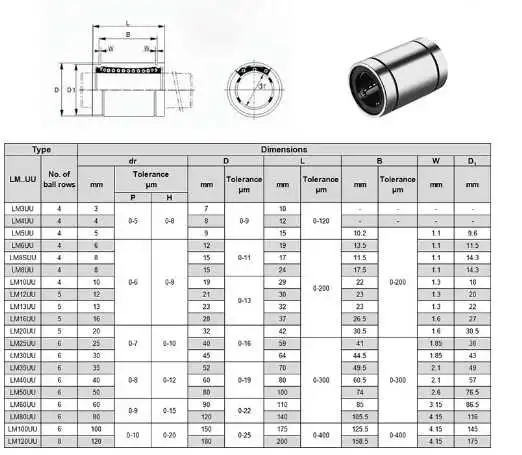 CNC 12 mm Shaft Linear Linear Motion Ball Bearing