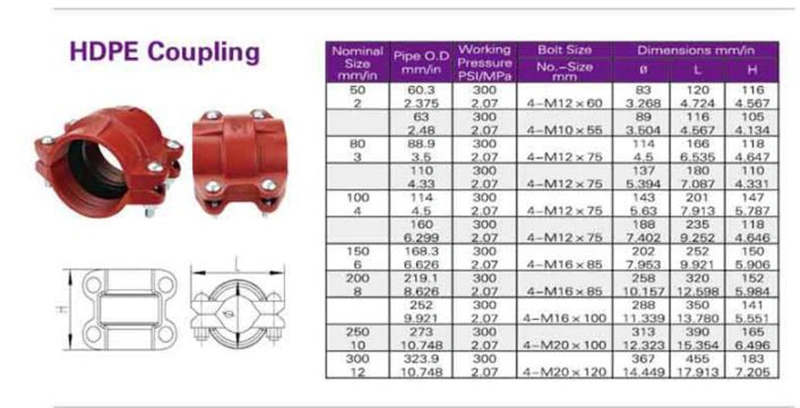 Ductile Iron Fitting HDPE Coupling 995 Style DN65