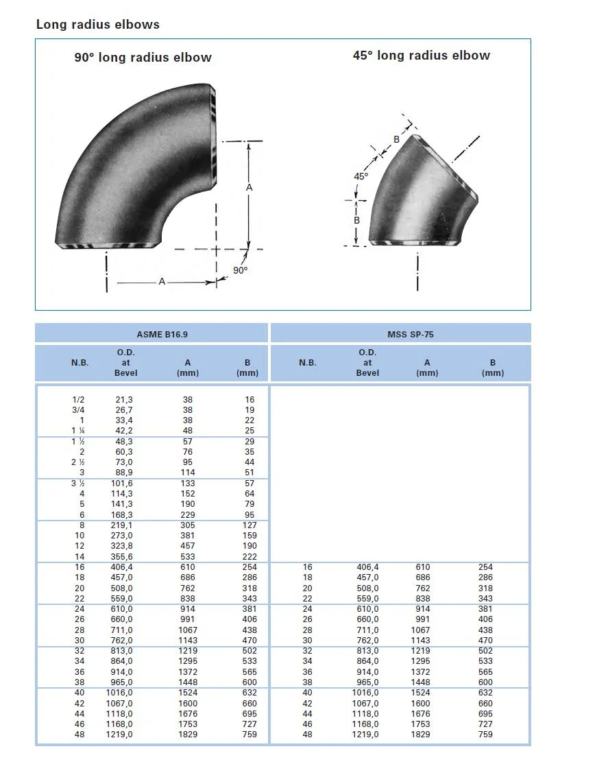 A815 S31803 S32750 Super Duplex Stainless Steel Elbow, Reducer, Tee, Bend, Stub End, Cap Pipe Fittings