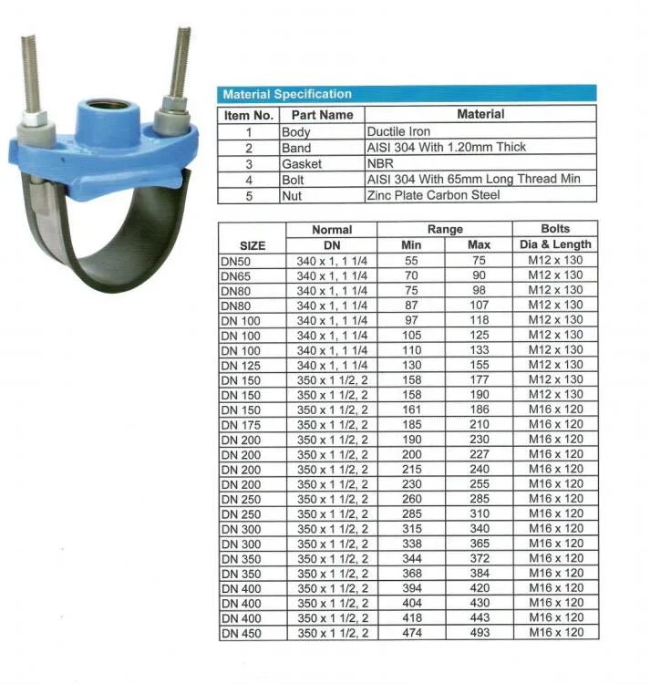 Universal Ductile Iron Saddle Clamp with Stainless Steel Band