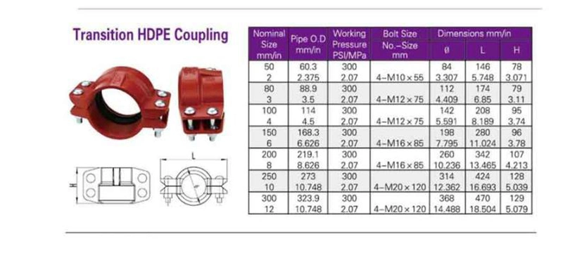Pipe Fittings Ductile Iron Coupling Dismantling Joint for HDPE Pipe