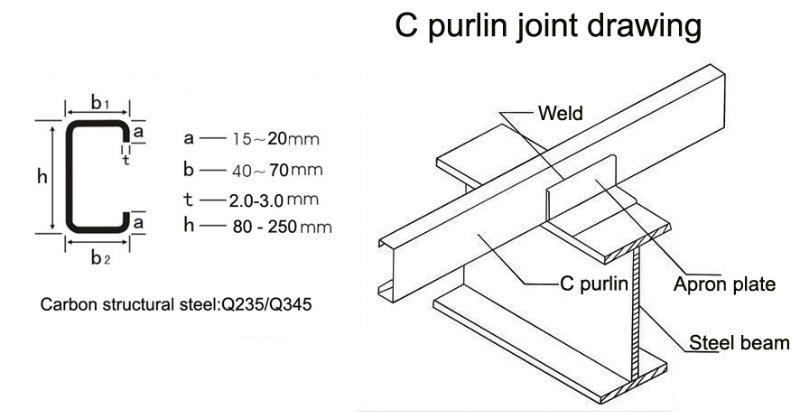 Galvanized Prepunched C Purlins Section Frames Roof/Shed Purlins