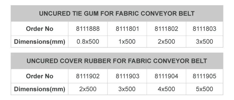 Fabric Conveyor Belt Uncured Cover Rubber Materials