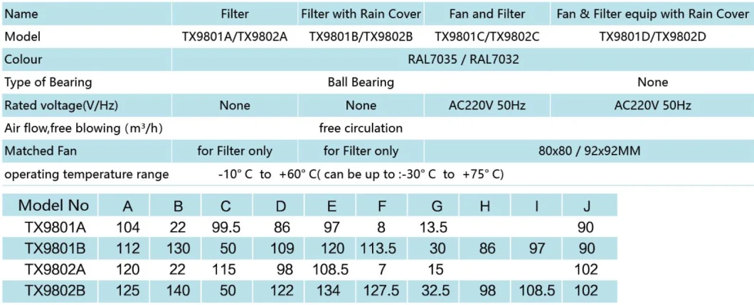 Tx9802D Rain Cover Filter with Axial Flow Exhaust Fan