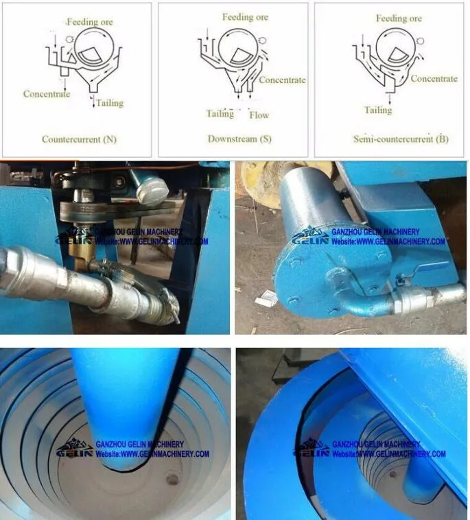 Automatic Electrical Self Flushing Knelson Centrifuge Gravity Concentrator