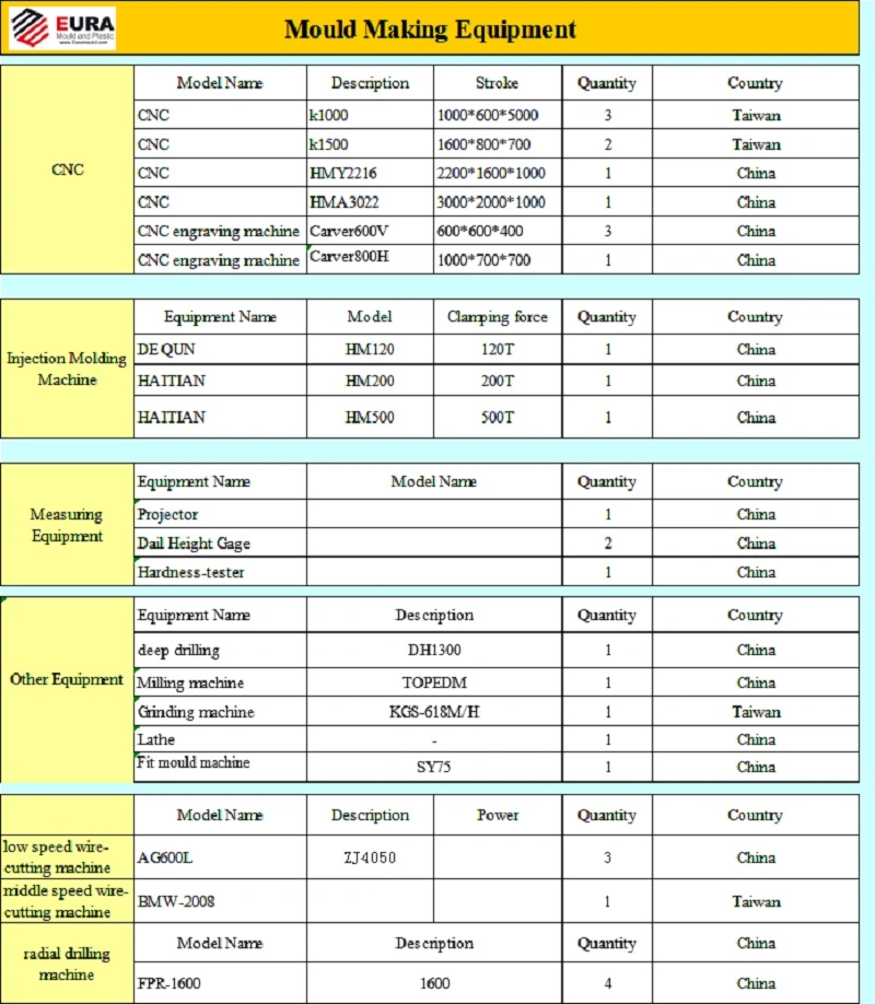 High Polishing S136 Steel Kids Baby Bathtub Mould, Baby Bathtub Mold