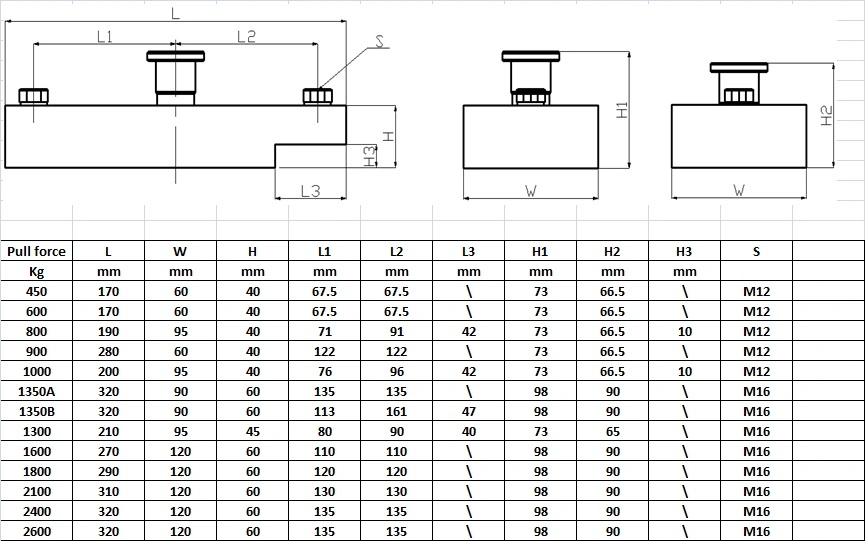 17 Years Experience Neodymium/NdFeB Precast Concrete Shuttering/Formwork Magnet Holding Force 2100kg