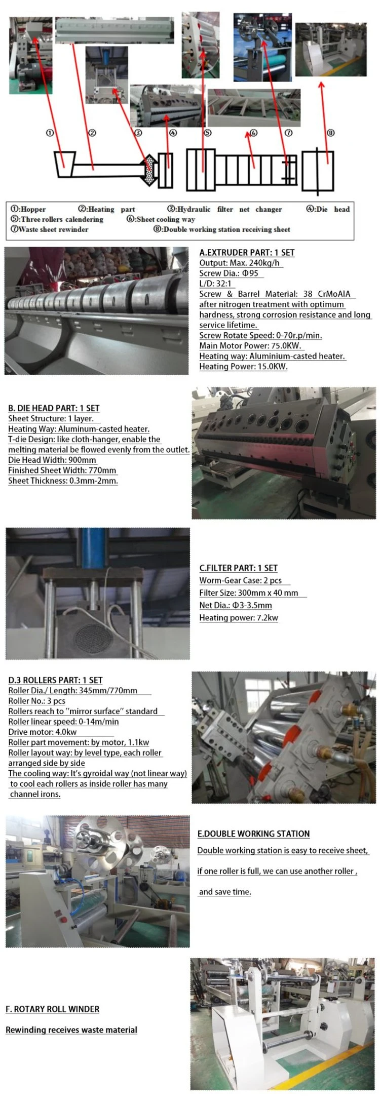 China Manufactured New Second Pet Sheet Extruder for Making Plastic Box Packing Box and Formwork Board