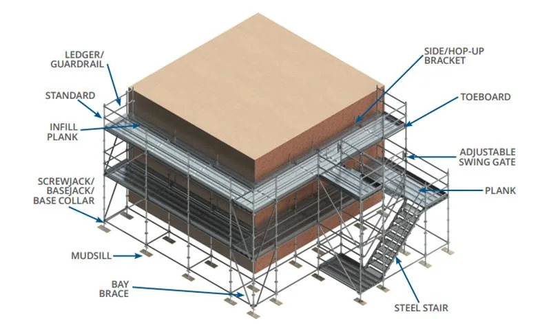 ANSI & AS/NZS 1576 Certified Ringlock/Cuplock Formwork Steel O-Steel Plank Scaffold for Internal Access Tower