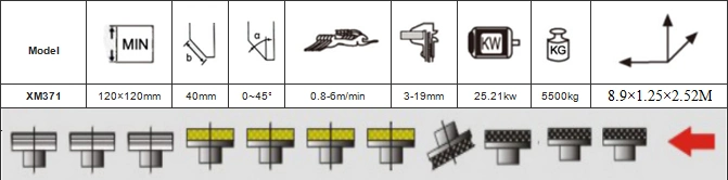 Safety High Quality Glass Straight-Line Beveling Machine Manufacturer