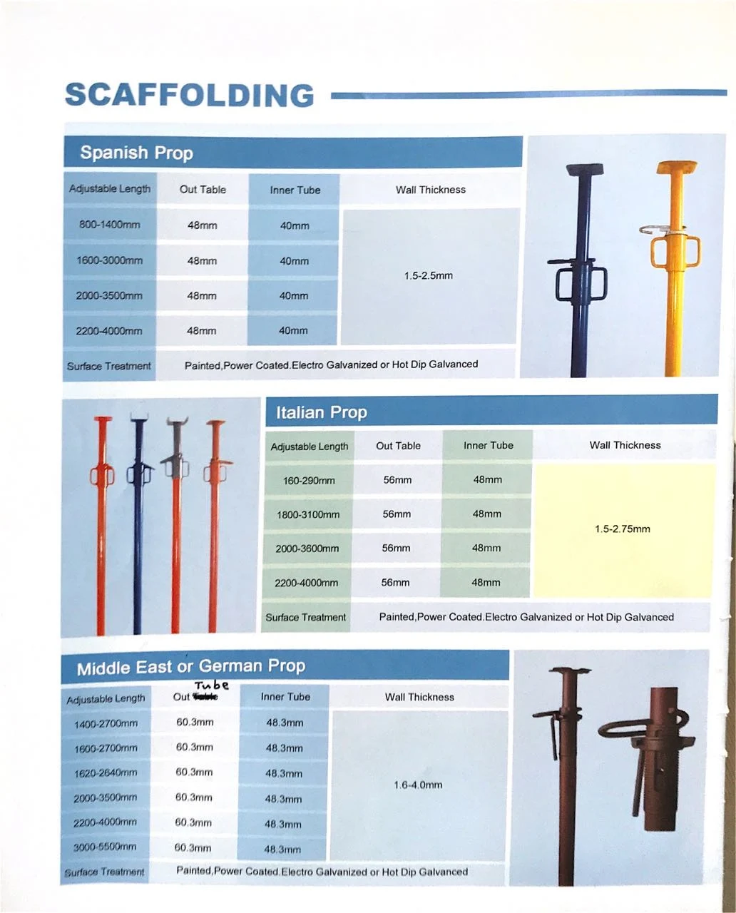 High Quality Powder Coated Push Pull Adjustable Steel Acrow Scaffolding Prop for Construction Formwork Building Support